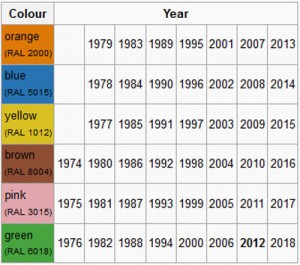license plates in german